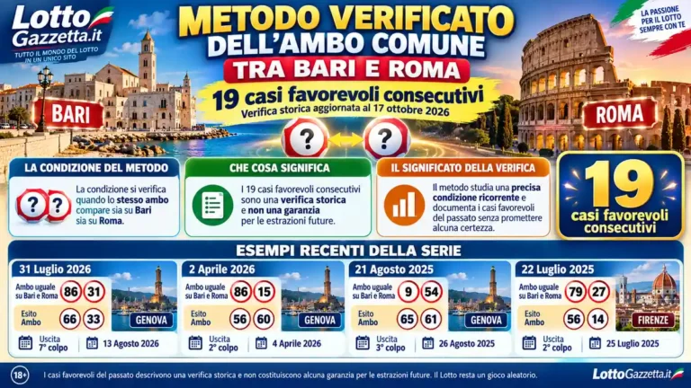 Metodo verificato dell’ambo comune tra Bari e Roma: la memoria dei riscontri