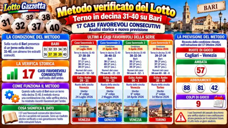 Metodo verificato del Lotto: quando la storia chiede prudenza – 19 Ottobre 2026