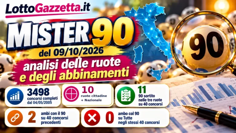 Mister 90 del 09/10/2026: analisi delle ruote e degli abbinamenti