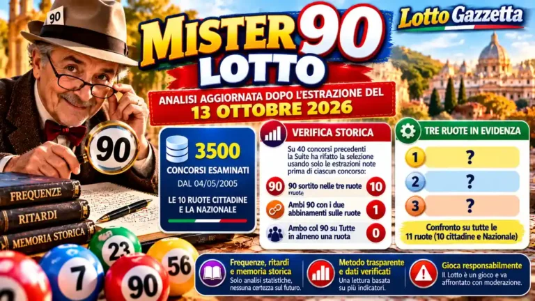Mister 90 Lotto 13 Ottobre 2026: Personaggi Lotto e analisi del 90