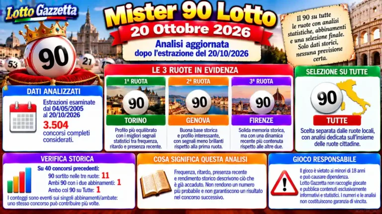 Mister 90 Lotto 20 Ottobre 2026: Personaggi Lotto e analisi del 90