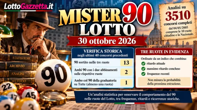 Mister 90 Lotto 30 Ottobre 2026: Personaggi Lotto e analisi del 90 45 Mister 90 Lotto 30 Ottobre 2026: Personaggi Lotto e analisi del 90