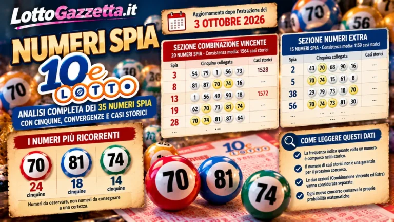 Numeri Spia 10eLotto, come leggere le convergenze senza inseguire il numero forte 4 Numeri Spia 10eLotto, come leggere le convergenze senza inseguire il numero forte