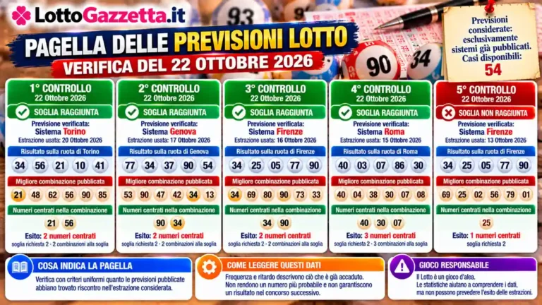 Pagella delle previsioni Lotto del 22 Ottobre 2026 2 Pagella delle previsioni Lotto del 22 Ottobre 2026