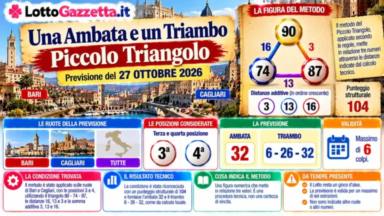 Una Ambata e un Triambo - Piccolo Triangolo: il metodo del 27 ottobre 2026 50 Una Ambata e un Triambo – Piccolo Triangolo: il metodo del 27 ottobre 2026
