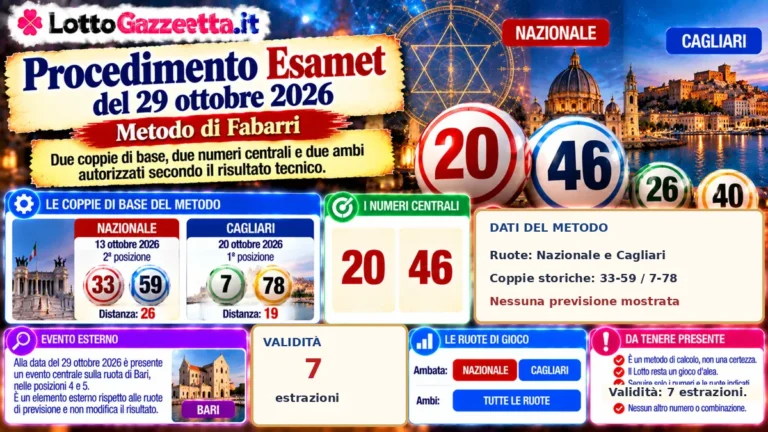 Procedimento Esamet del 29 ottobre 2026: la condizione che guida la lettura 2 Procedimento Esamet del 29 ottobre 2026: la condizione che guida la lettura
