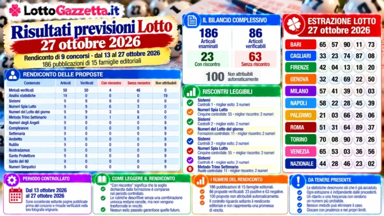 Risultati previsioni Lotto 27 ottobre 2026: il controllo delle proposte pubblicate
