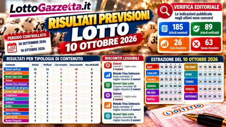 Lotto, il bilancio delle proposte al 10 ottobre 2026