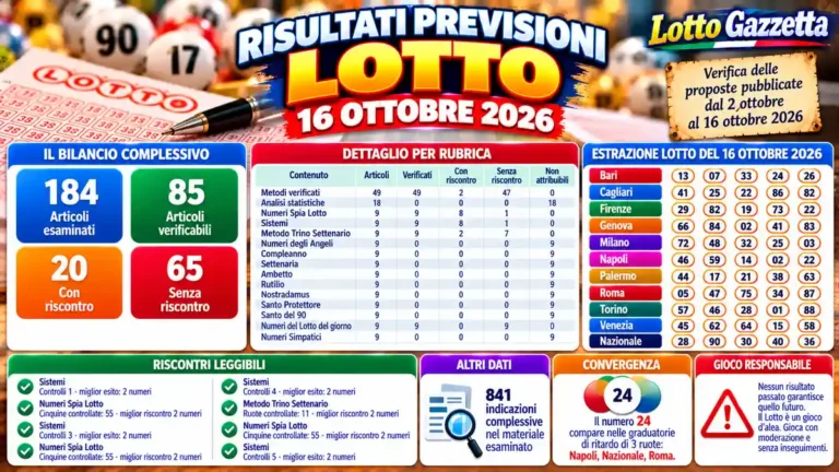 Risultati previsioni Lotto 16 ottobre 2026: il controllo delle proposte