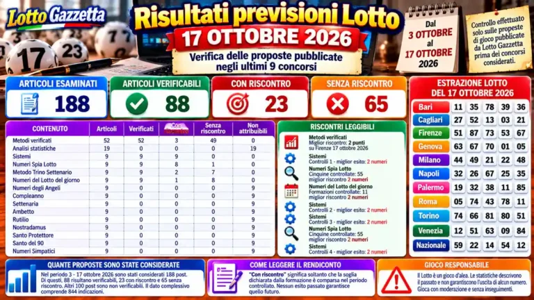 Risultati previsioni Lotto 17 ottobre 2026: verifica delle proposte pubblicate