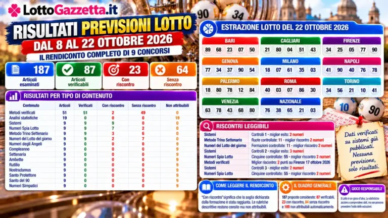 Lotto, il controllo delle proposte fino al 22 ottobre 2026 2 Lotto, il controllo delle proposte fino al 22 ottobre 2026