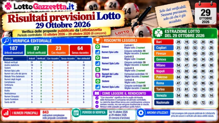 Lotto, risultati previsioni Lotto 29 ottobre 2026: verifica 2 Lotto, risultati previsioni Lotto 29 ottobre 2026: verifica