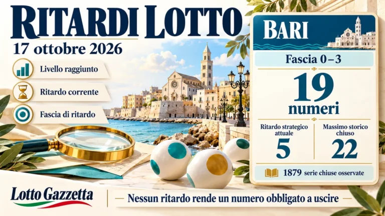 Ritardi Lotto del 17 ottobre 2026: due letture diverse della stessa attesa