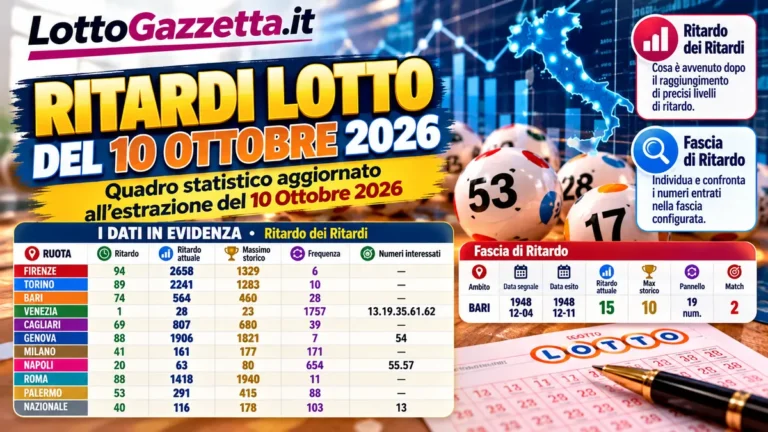 Ritardi Lotto del 10 ottobre 2026: leggere il dato senza inseguirlo 2 Ritardi Lotto del 10 ottobre 2026: leggere il dato senza inseguirlo