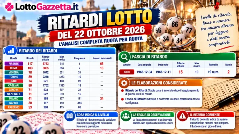 Ritardi Lotto del 22 ottobre 2026: il confine tra livello, fascia e attesa 2 Ritardi Lotto del 22 ottobre 2026: il confine tra livello, fascia e attesa