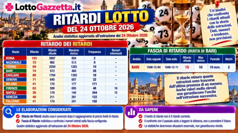 Ritardi Lotto del 24 ottobre 2026: quando il dato chiede prudenza 2 Ritardi Lotto del 24 ottobre 2026: quando il dato chiede prudenza