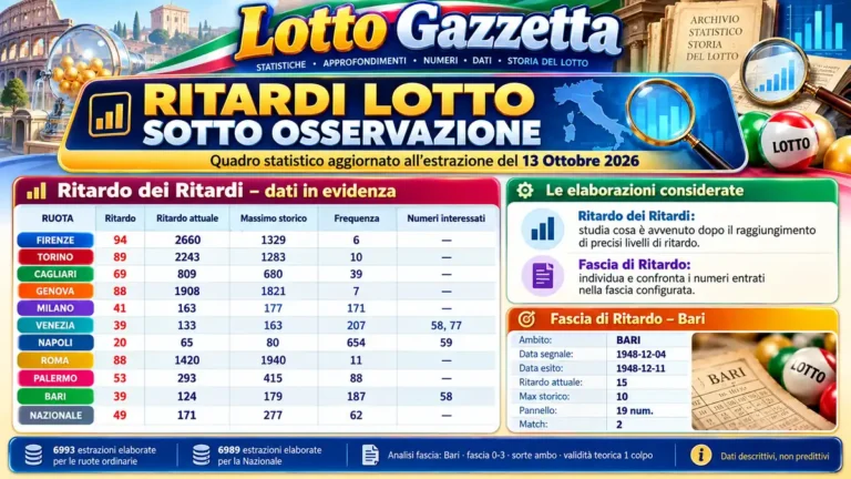 Ritardi Lotto sotto osservazione: cosa raccontano i dati del 13 ottobre 2026