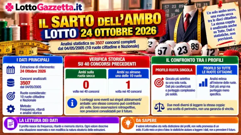 Il Sarto dell’Ambo Lotto 24 Ottobre 2026: Personaggi Lotto e ambo secco 3 Il Sarto dell’Ambo Lotto 24 Ottobre 2026: Personaggi Lotto e ambo secco