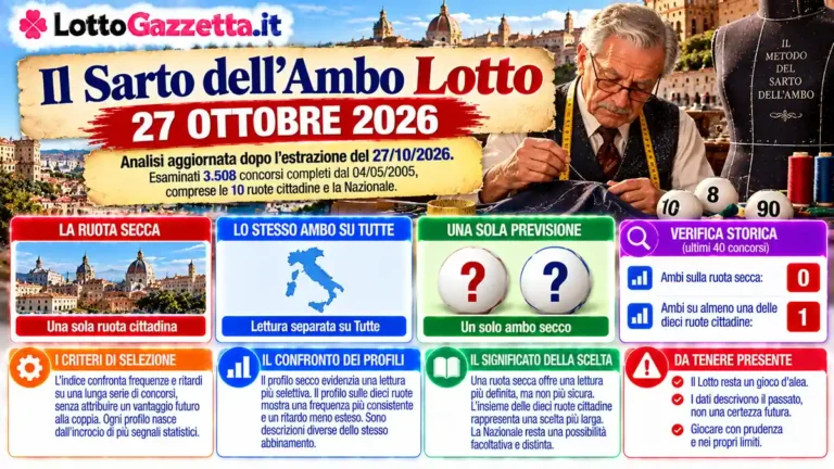 Il Sarto dell’Ambo Lotto 27 Ottobre 2026: Personaggi Lotto e ambo secco 4 Il Sarto dell’Ambo Lotto 27 Ottobre 2026: Personaggi Lotto e ambo secco