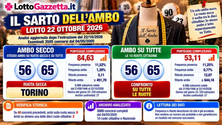 Il Sarto dell’Ambo Lotto 22 Ottobre 2026: Personaggi Lotto e ambo secco