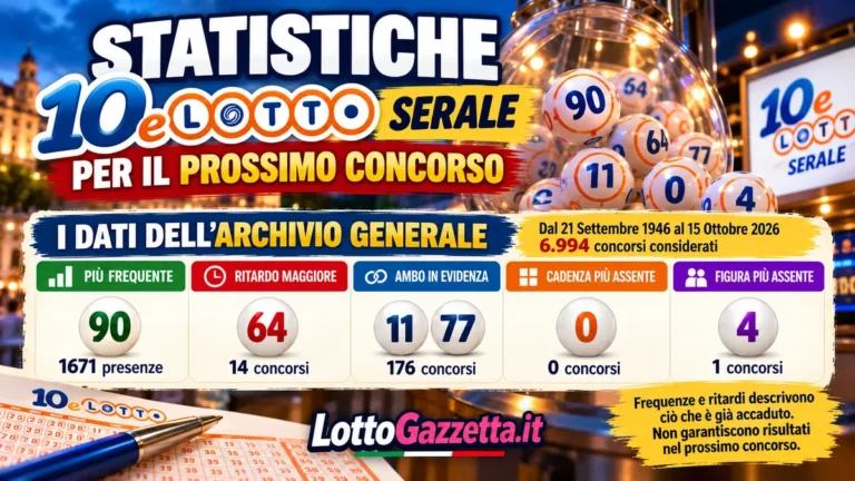 Statistiche 10eLotto serale per il prossimo concorso del 16 Ottobre 2026