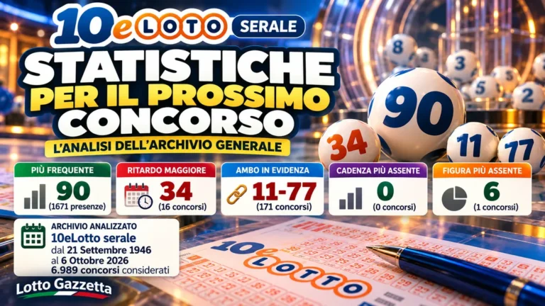 Statistiche 10eLotto serale per il prossimo concorso del 8 Ottobre 2026