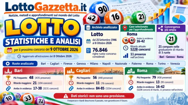 Statistiche Lotto per il prossimo concorso del 9 Ottobre 2026