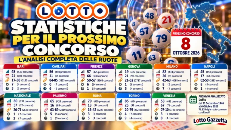 Statistiche Lotto per il prossimo concorso del 8 Ottobre 2026