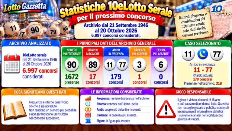 Statistiche 10eLotto serale per il prossimo concorso del 22 Ottobre 2026 3 Statistiche 10eLotto serale per il prossimo concorso del 22 Ottobre 2026