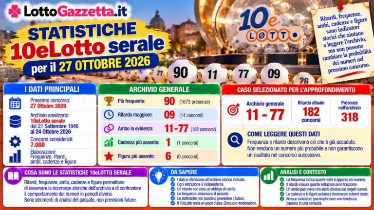 Statistiche 10eLotto serale per il prossimo concorso del 27 Ottobre 2026