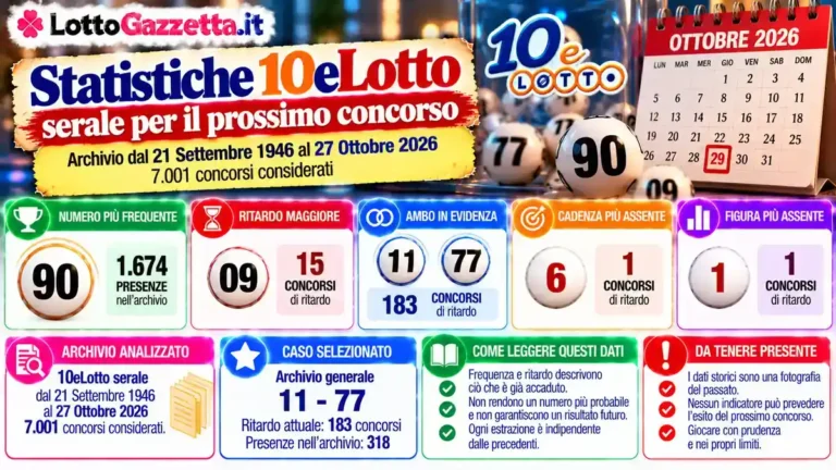 Statistiche 10eLotto serale per il prossimo concorso del 29 Ottobre 2026
