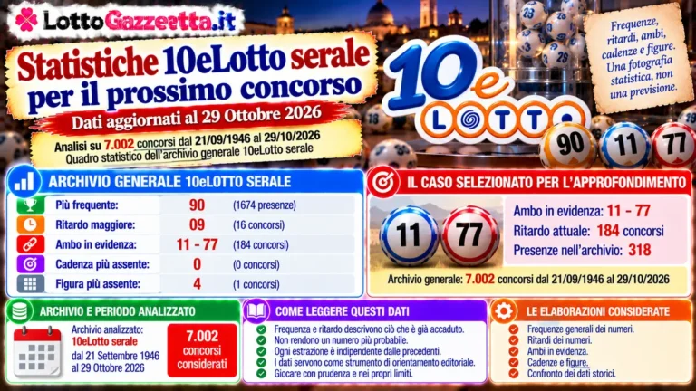 Statistiche 10eLotto serale per il prossimo concorso del 30 Ottobre 2026