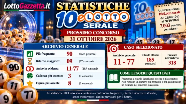 Statistiche 10eLotto serale per il prossimo concorso del 31 Ottobre 2026 2 Statistiche 10eLotto serale per il prossimo concorso del 31 Ottobre 2026
