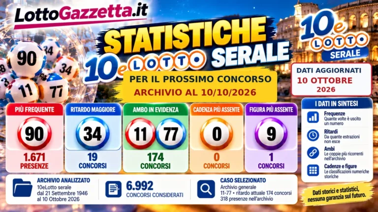 Statistiche 10eLotto serale per il prossimo concorso del 13 Ottobre 2026 2 Statistiche 10eLotto serale per il prossimo concorso del 13 Ottobre 2026