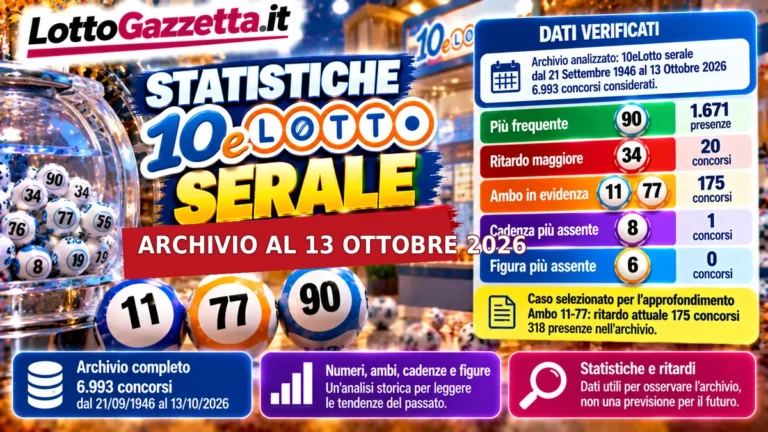 Statistiche 10eLotto serale per il prossimo concorso del 15 Ottobre 2026