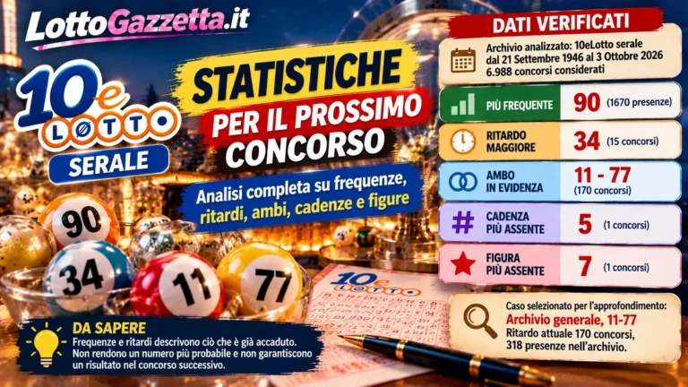 Statistiche 10eLotto serale per il prossimo concorso del 6 Ottobre 2026