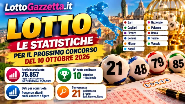 Statistiche Lotto per il prossimo concorso del 10 Ottobre 2026
