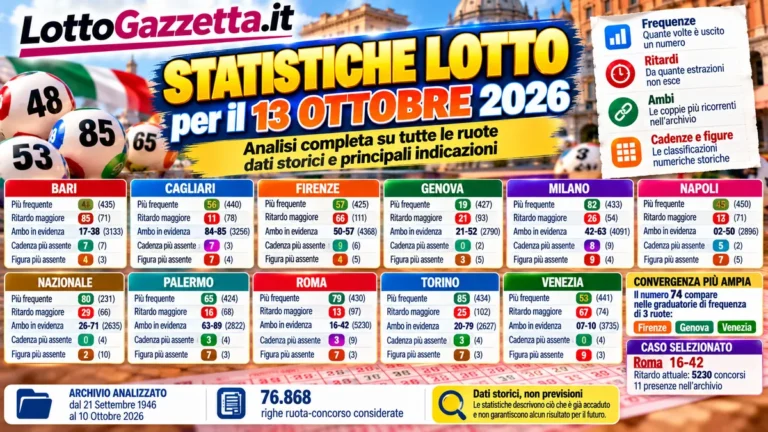 Statistiche Lotto per il prossimo concorso del 13 Ottobre 2026 2 Statistiche Lotto per il prossimo concorso del 13 Ottobre 2026