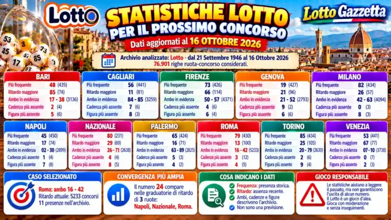 Statistiche Lotto per il prossimo concorso del 17 Ottobre 2026