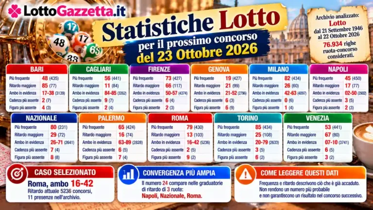 Statistiche Lotto per il prossimo concorso del 23 Ottobre 2026