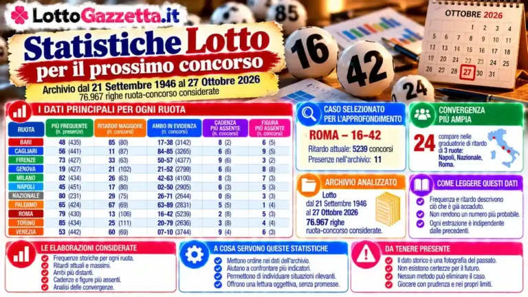 Statistiche Lotto per il prossimo concorso del 29 Ottobre 2026