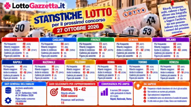 Statistiche Lotto per il prossimo concorso del 27 Ottobre 2026