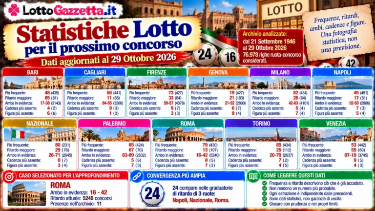 Statistiche Lotto per il prossimo concorso del 30 Ottobre 2026