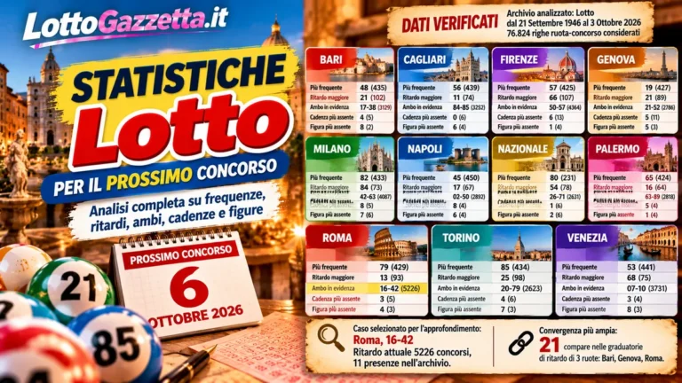 Statistiche Lotto per il prossimo concorso del 6 Ottobre 2026