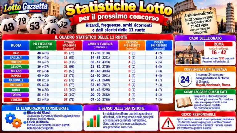 Statistiche Lotto per il prossimo concorso del 22 Ottobre 2026