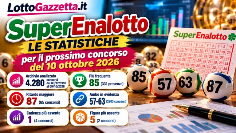 Statistiche SuperEnalotto per il prossimo concorso del 10 Ottobre 2026