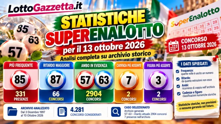 Statistiche SuperEnalotto per il prossimo concorso del 13 Ottobre 2026