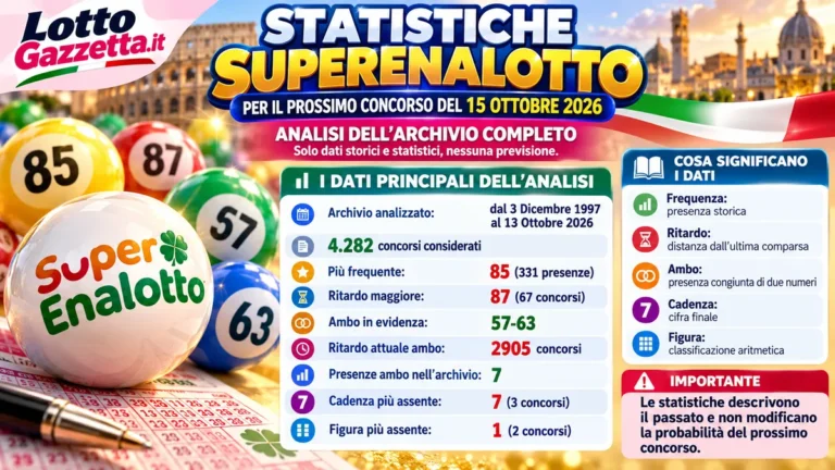 Statistiche SuperEnalotto per il prossimo concorso del 15 Ottobre 2026