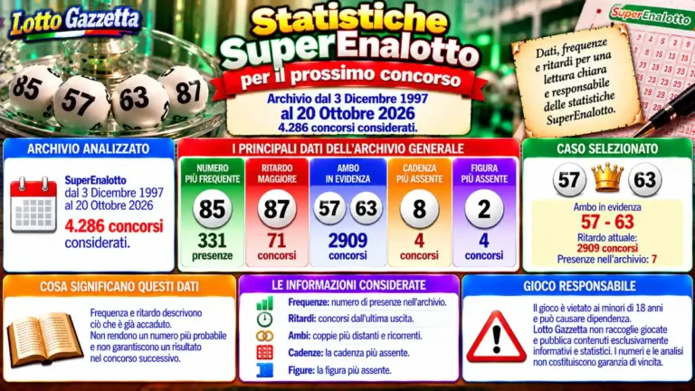 Statistiche SuperEnalotto per il prossimo concorso del 22 Ottobre 2026 4 Statistiche SuperEnalotto per il prossimo concorso del 22 Ottobre 2026