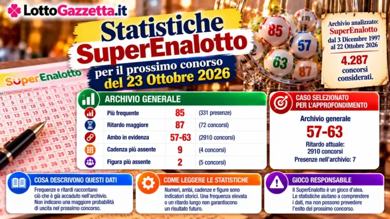Statistiche SuperEnalotto per il prossimo concorso del 23 Ottobre 2026